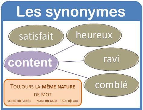 comprendre syn|comprenant synonyme.